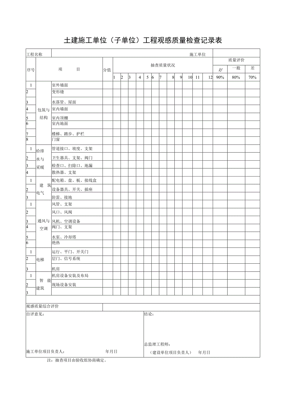 土建施工单位（子单位）工程观感质量检查记录表.docx_第1页