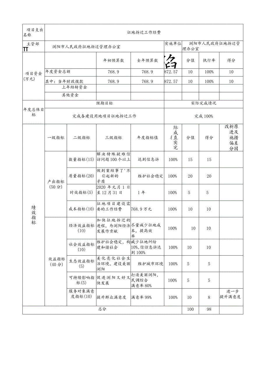 部门整体支出绩效自评基础数据表.docx_第3页