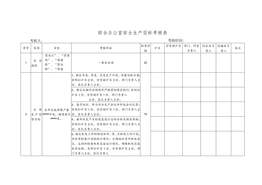 煤矿综合办公室安全生产目标考核表.docx_第2页