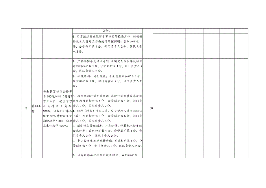 煤矿综合办公室安全生产目标考核表.docx_第3页