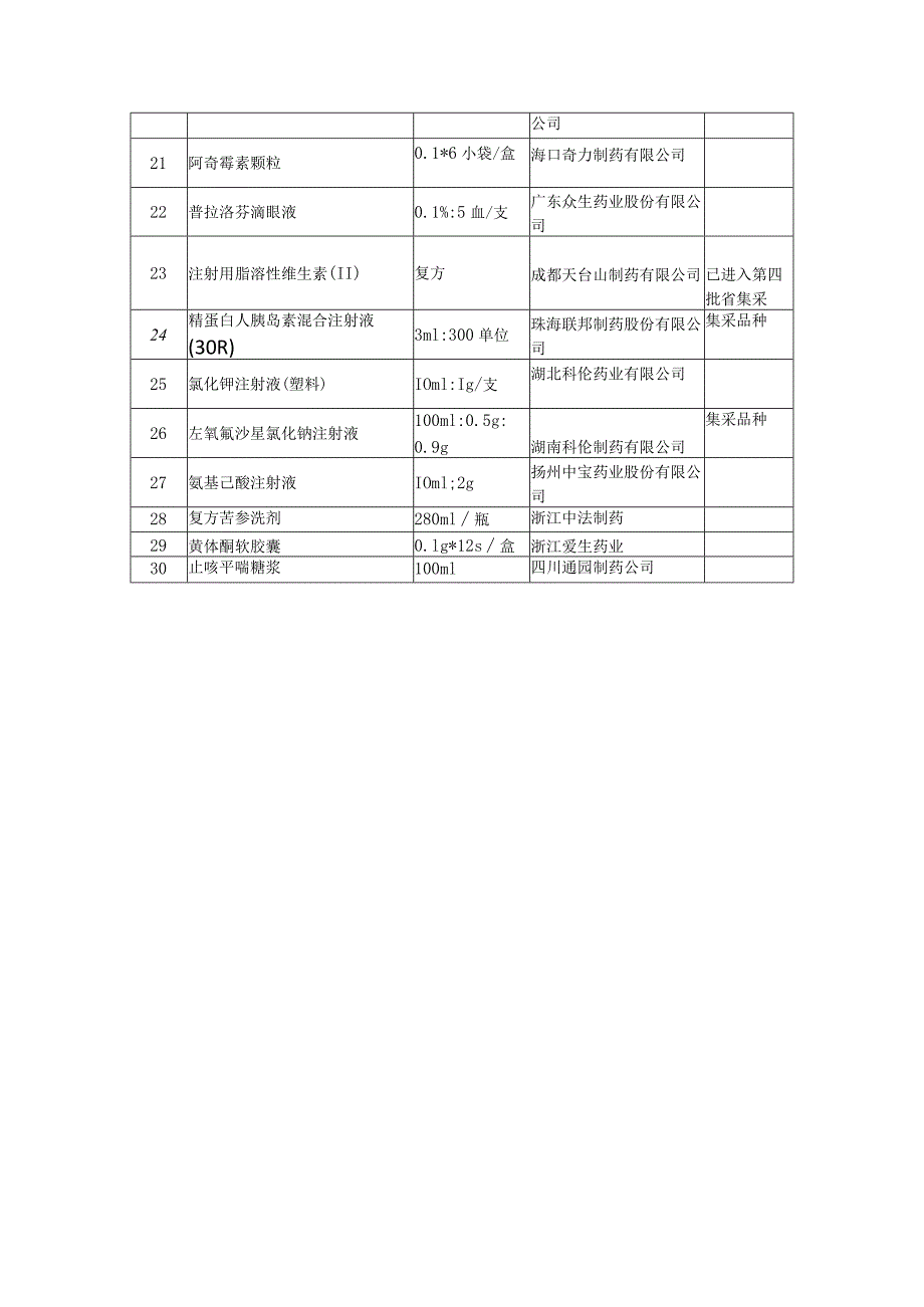 遴选品种目录.docx_第2页