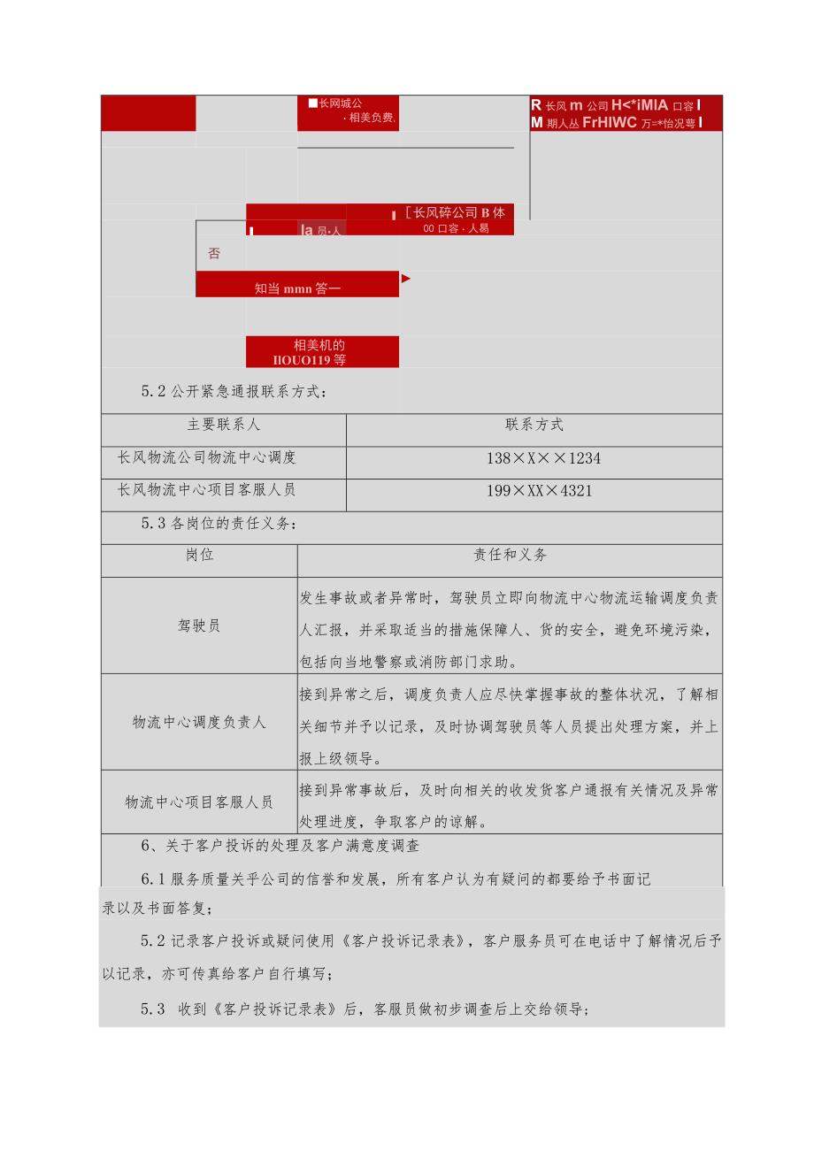 货物在途跟踪及异常情况处理程序优化方案.docx_第2页