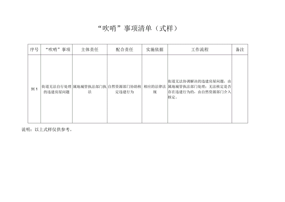 露天矿街道党建引领“基层吹哨、部门报到”工作机制任务分工表.docx_第3页