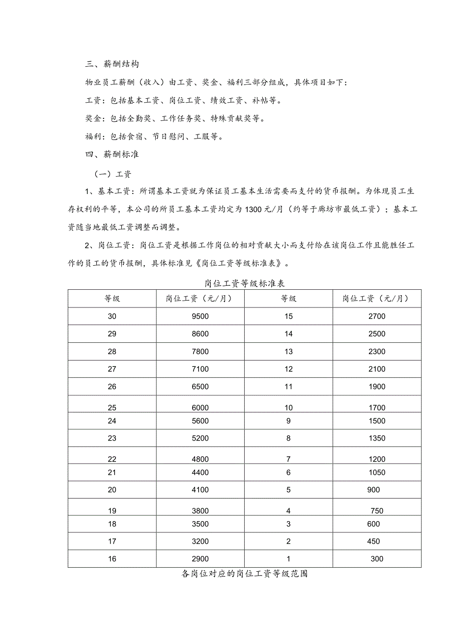 物业薪酬管理制度.docx_第2页