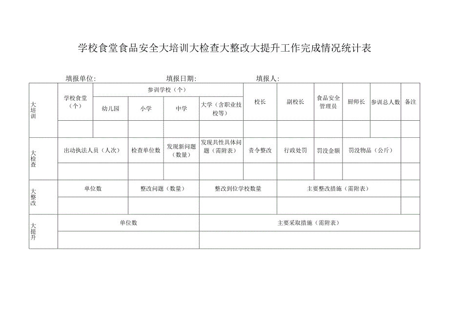 学校食堂食品安全大培训大检查大整改大提升工作完成情况统计表.docx_第1页