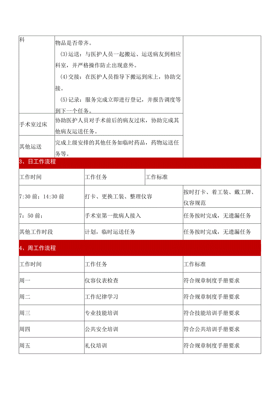 陪检岗位作业指导书工作规范及周程日程.docx_第3页