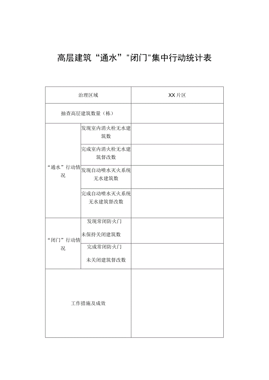 高层建筑“通水”“闭门”集中行动统计表.docx_第1页