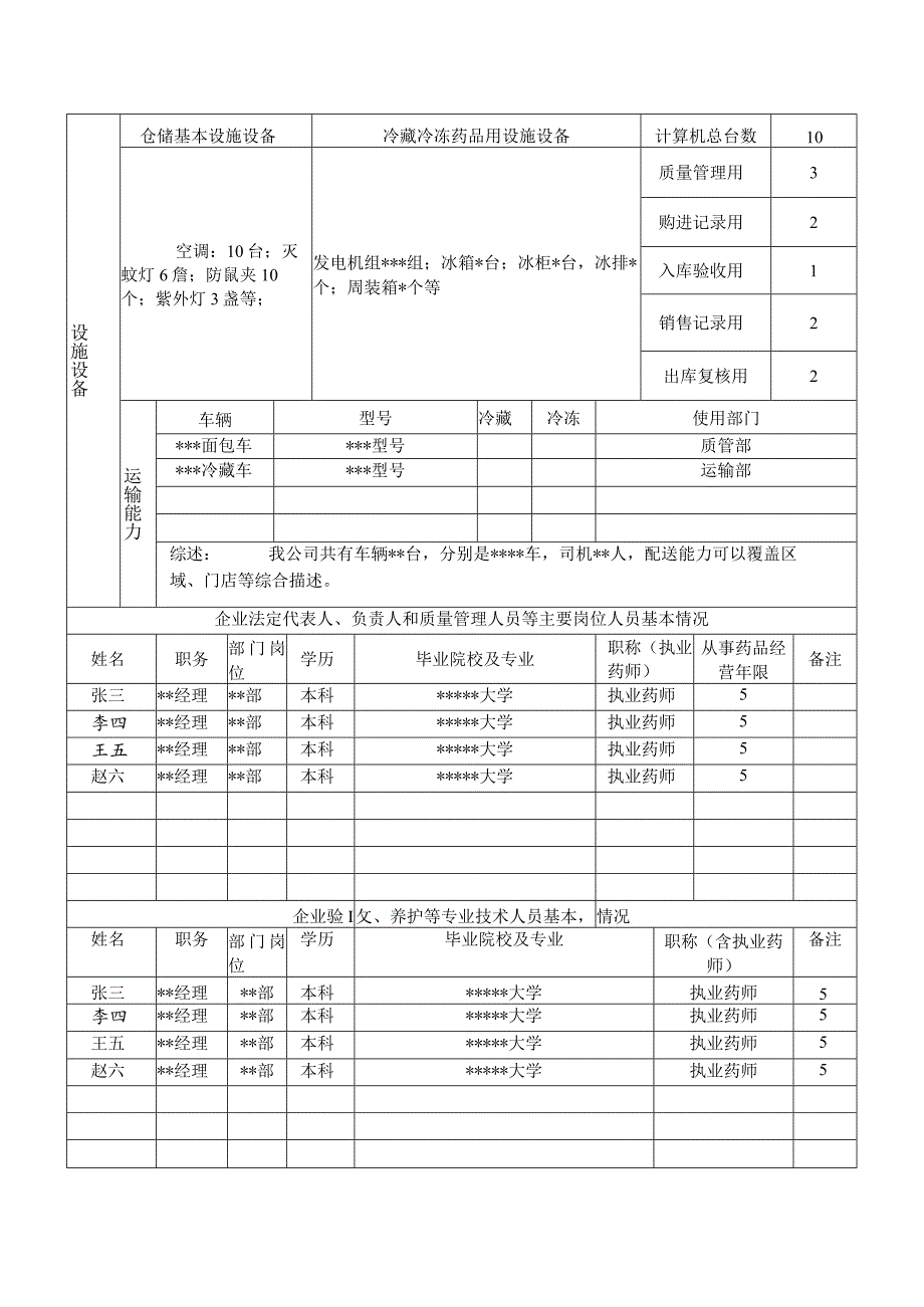 药品零售连锁企业总部筹建及许可证核发申请表.docx_第2页