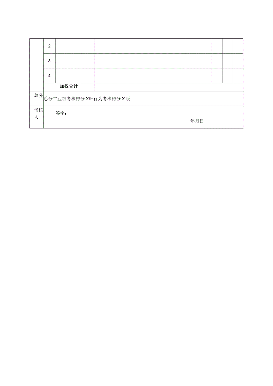 供应专员绩效考核指标量表.docx_第2页