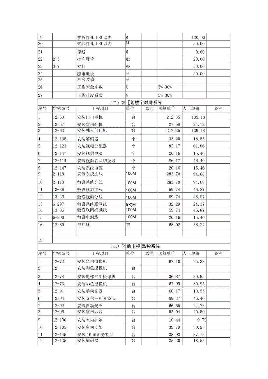 弱电工程各个系统预算定额2017-4-26.docx_第2页