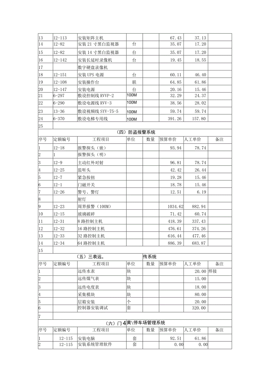 弱电工程各个系统预算定额2017-4-26.docx_第3页