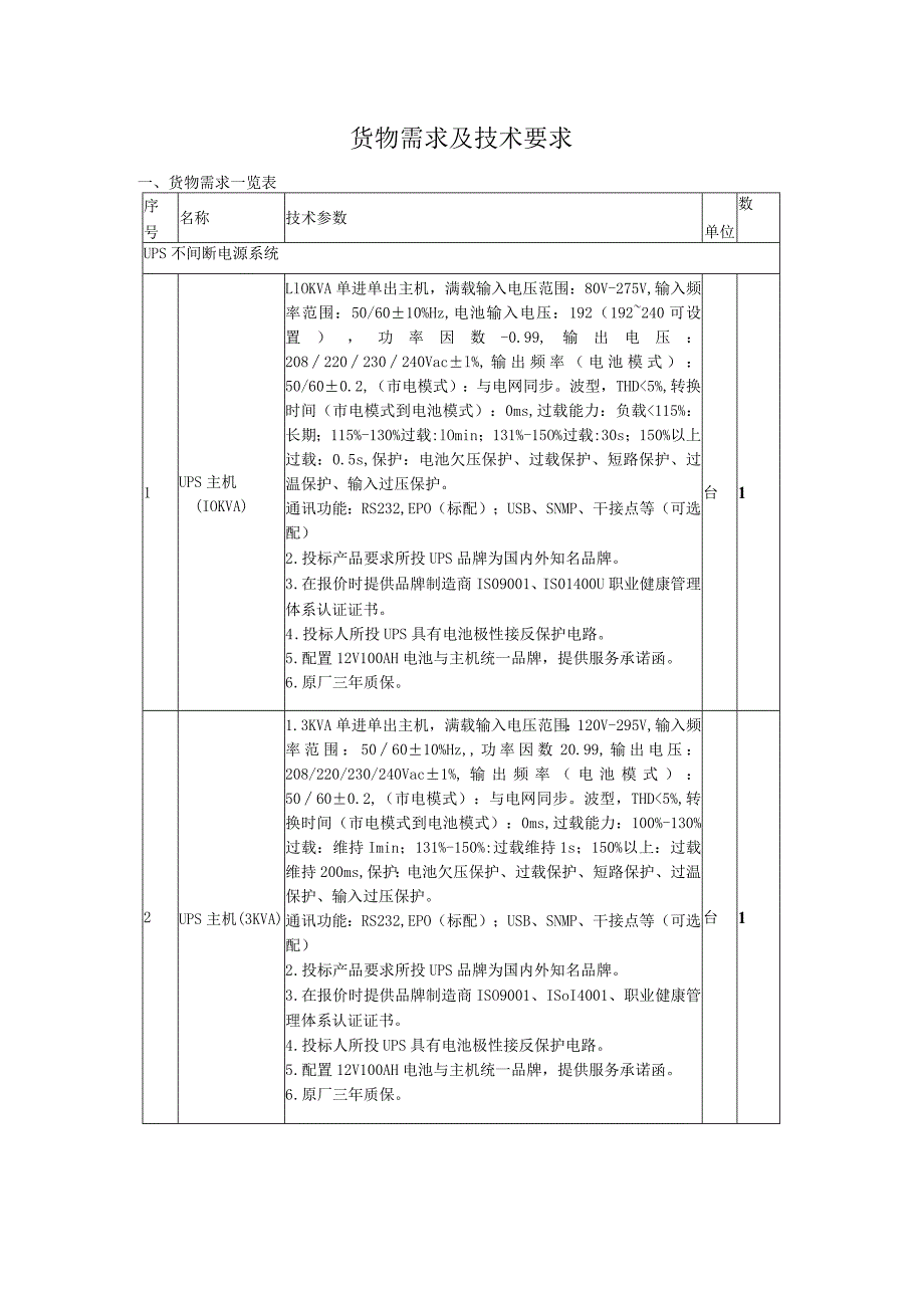 货物需求及技术要求.docx_第1页