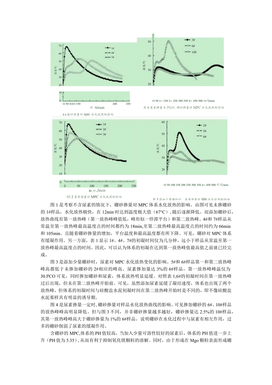 尿素对磷酸镁水泥凝结时间和水化放热的影响.docx_第2页