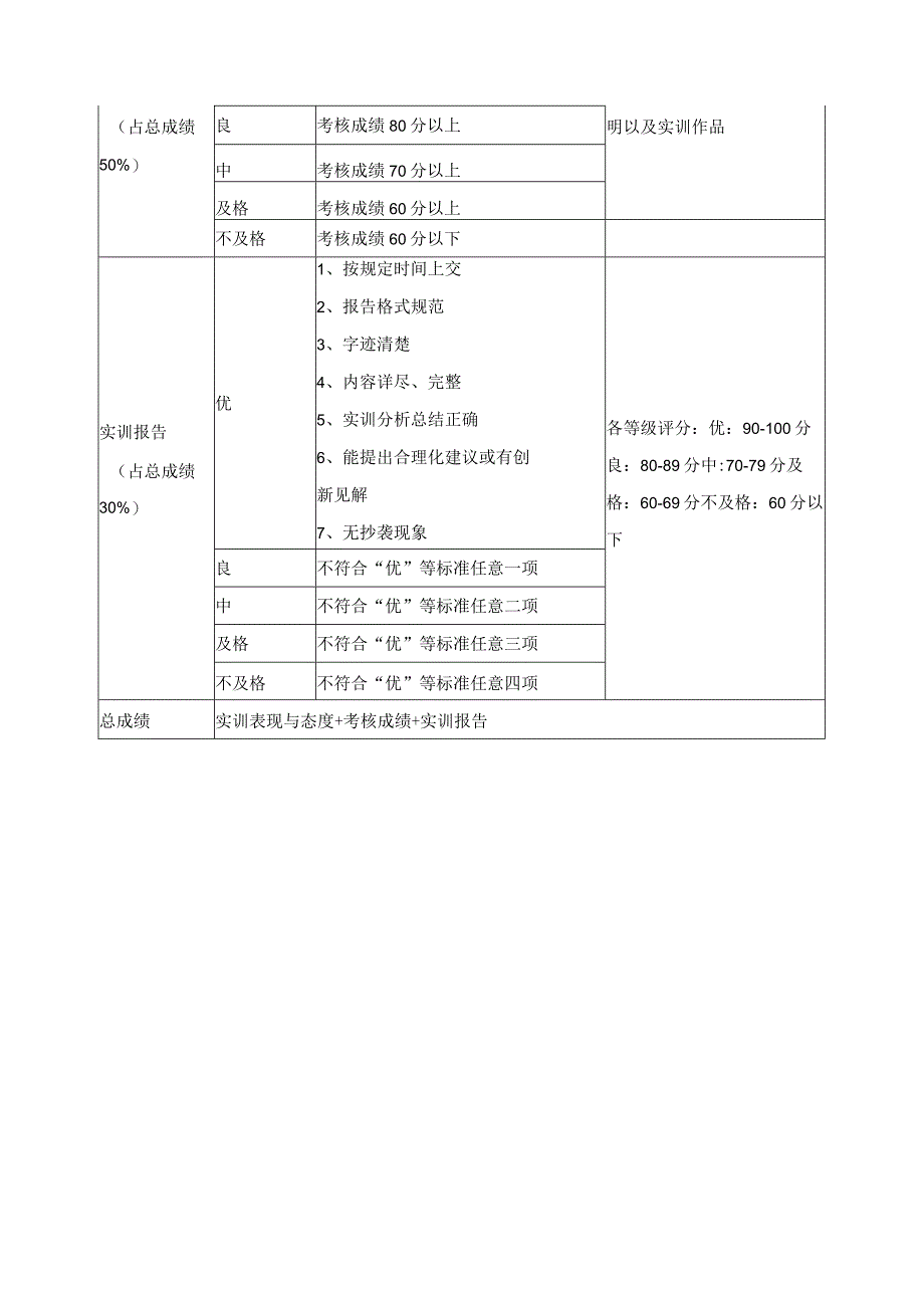 《包装设计与制作》考核标准与办法.docx_第2页