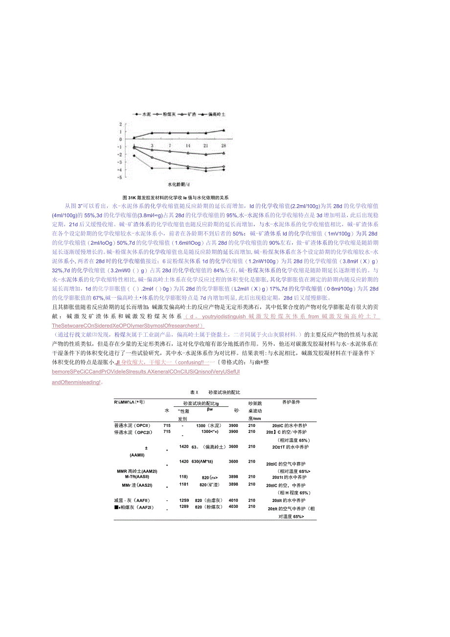 碱性胶凝材料在混凝土中应用的初步探讨.docx_第2页