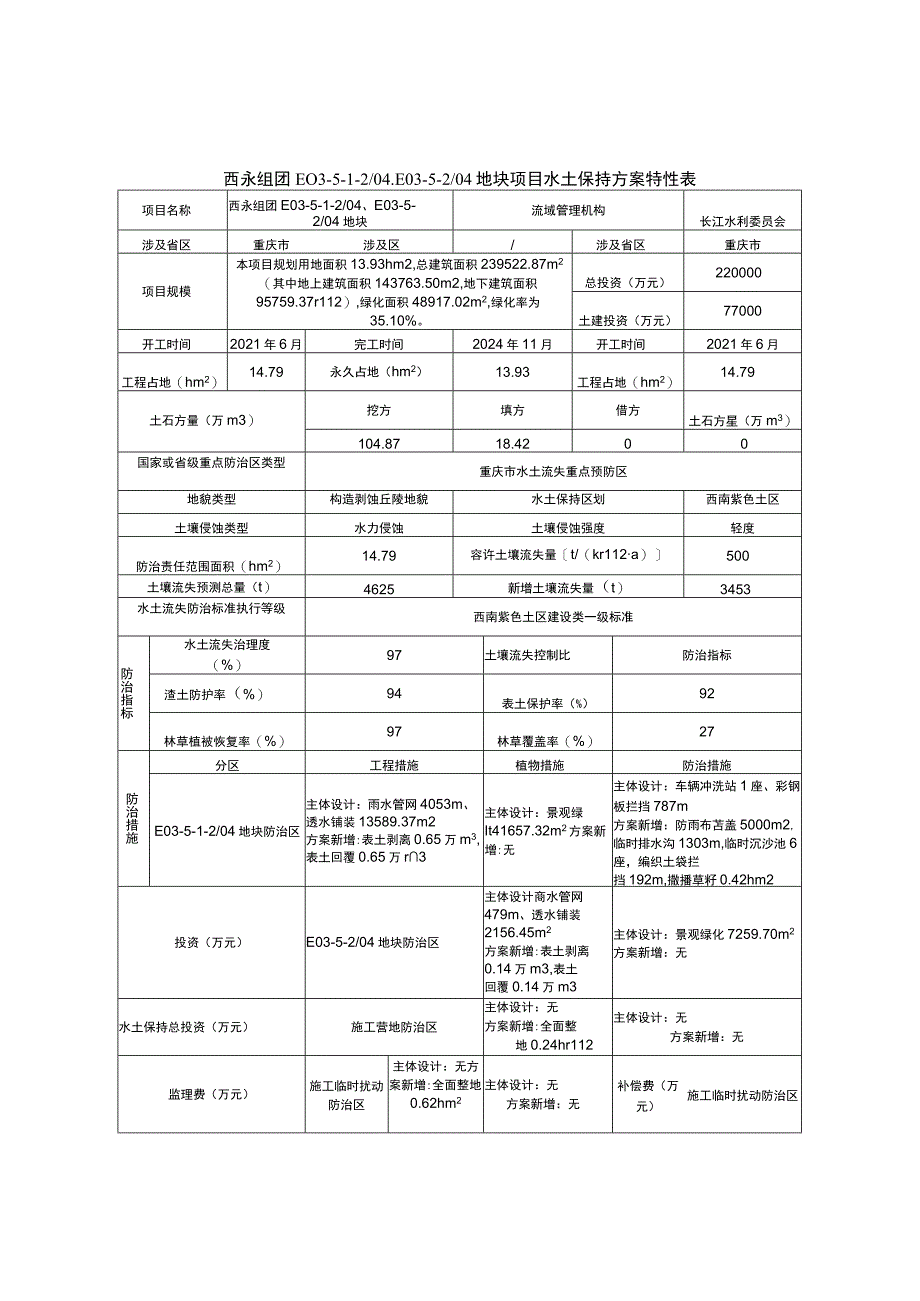 西永组团E03-5-1-20E03-5-204地块项目水土保持方案特性表.docx_第1页