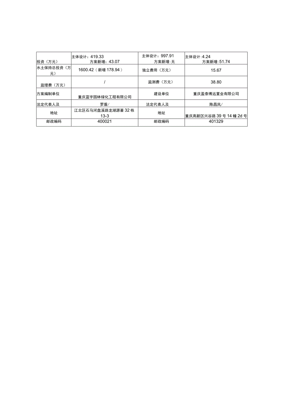 西永组团E03-5-1-20E03-5-204地块项目水土保持方案特性表.docx_第2页