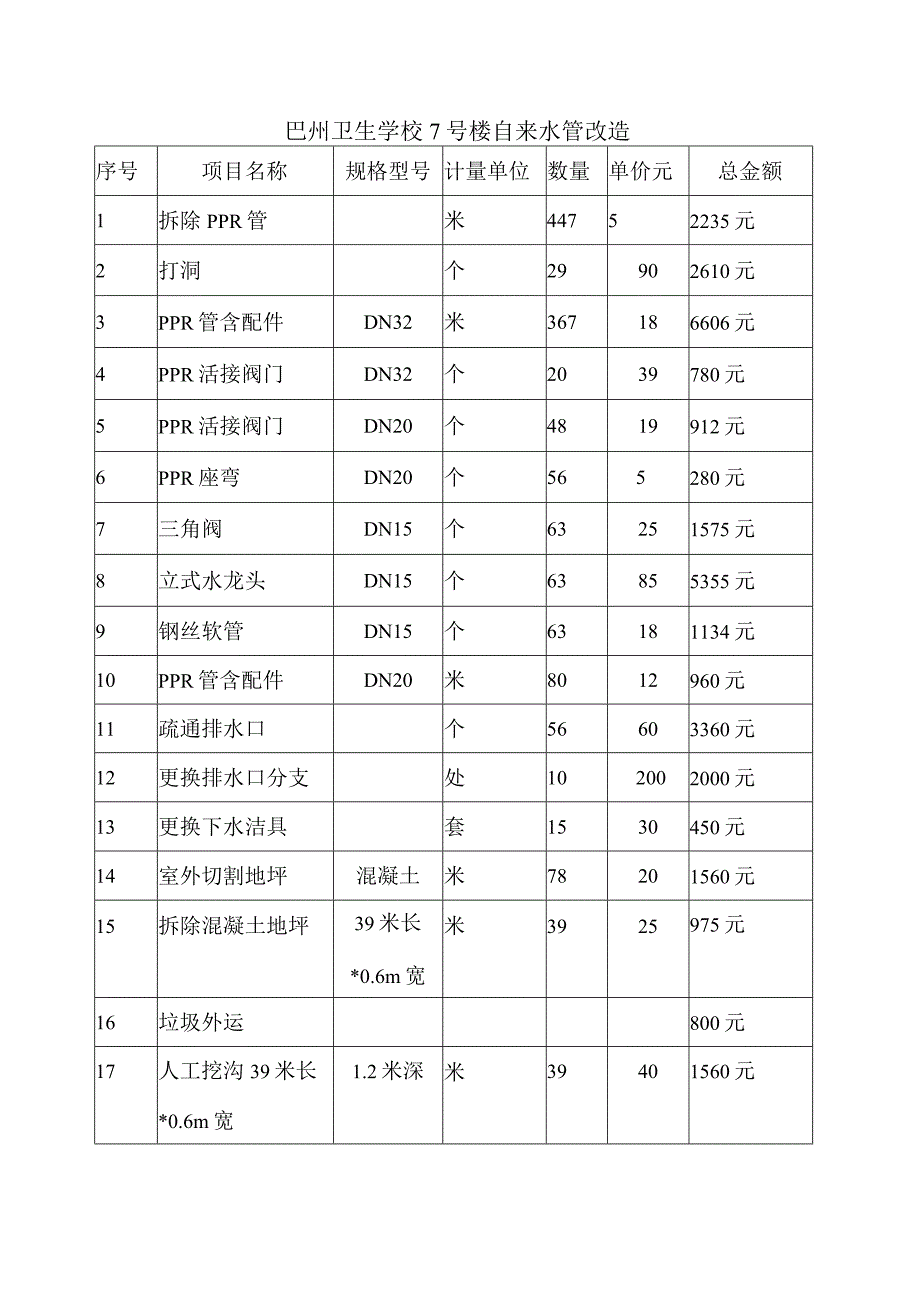 工程预算书.docx_第2页