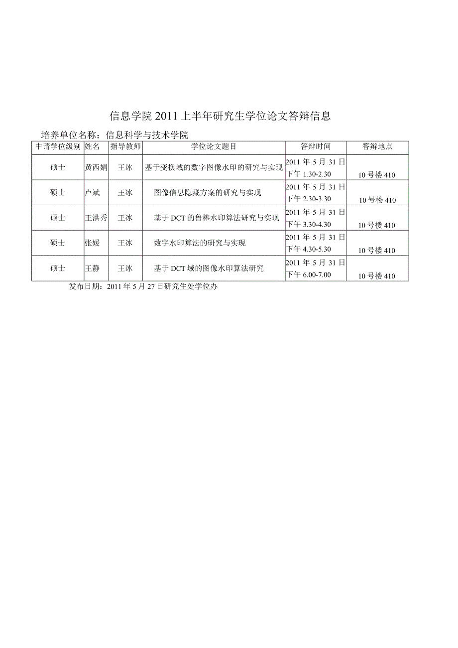 信息学院2011上半年研究生学位论文答辩信息培养单位名称信息科学与技术学院.docx_第1页