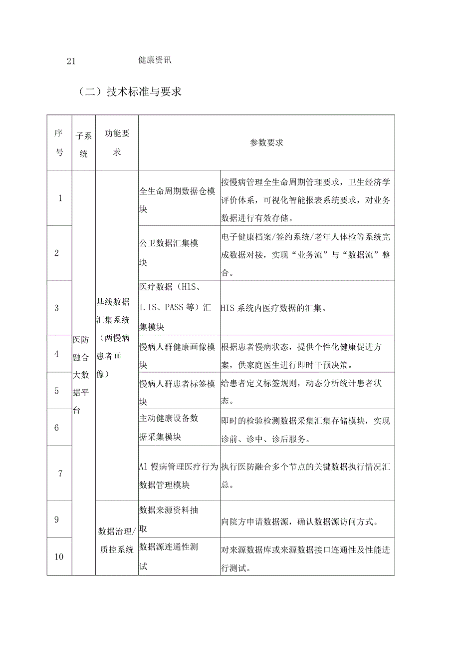 XX区基层医疗机构慢病一体化门诊信息化项目采购需求.docx_第3页