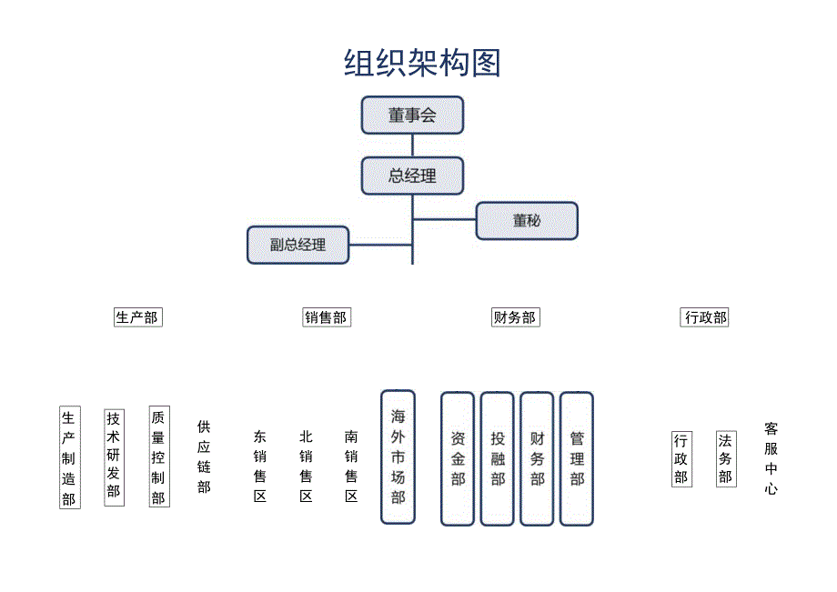 公司组织架构图.docx_第1页