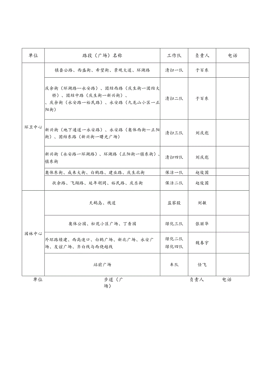 小雪和中雪级别路段分配表.docx_第2页