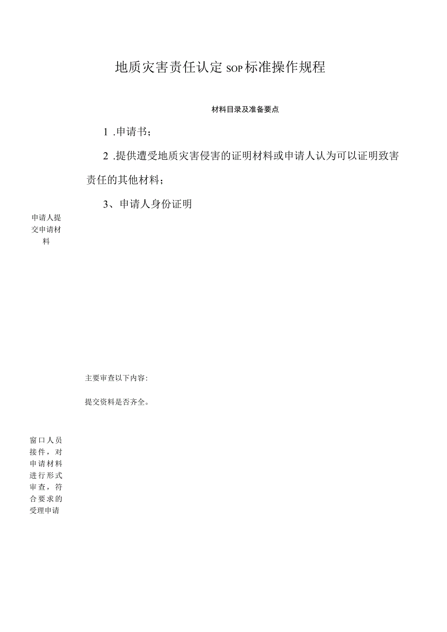 地质灾害责任认定sop标准操作规程.docx_第1页