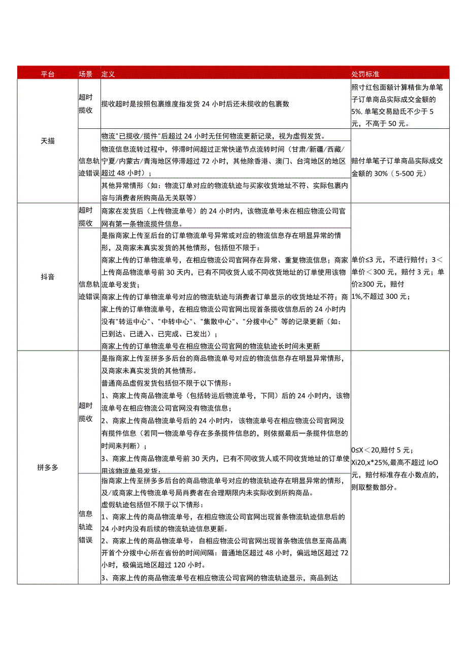 快递考核方案OPS-2023.docx_第2页