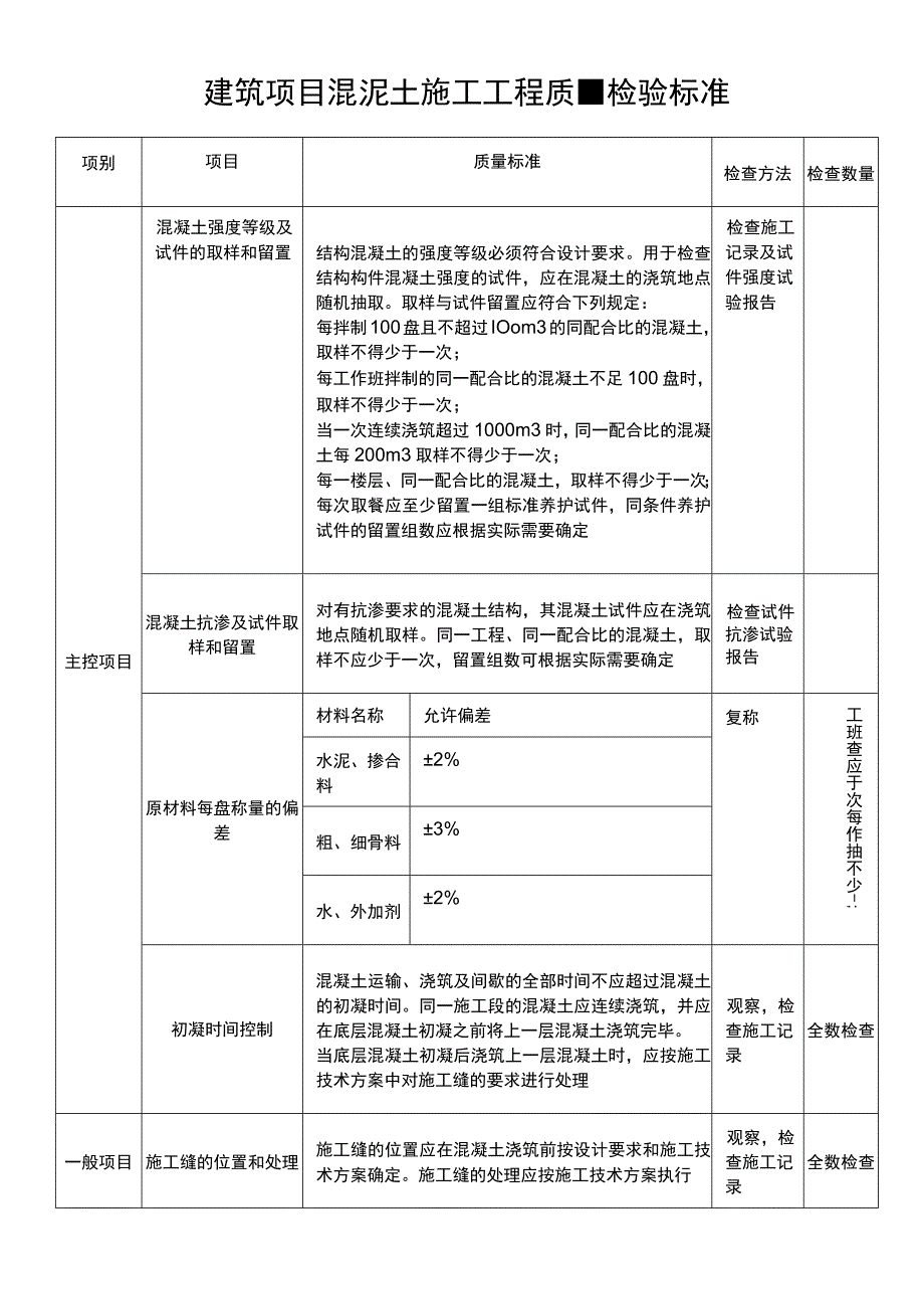 建筑项目混泥土施工工程质量检验标准.docx_第1页