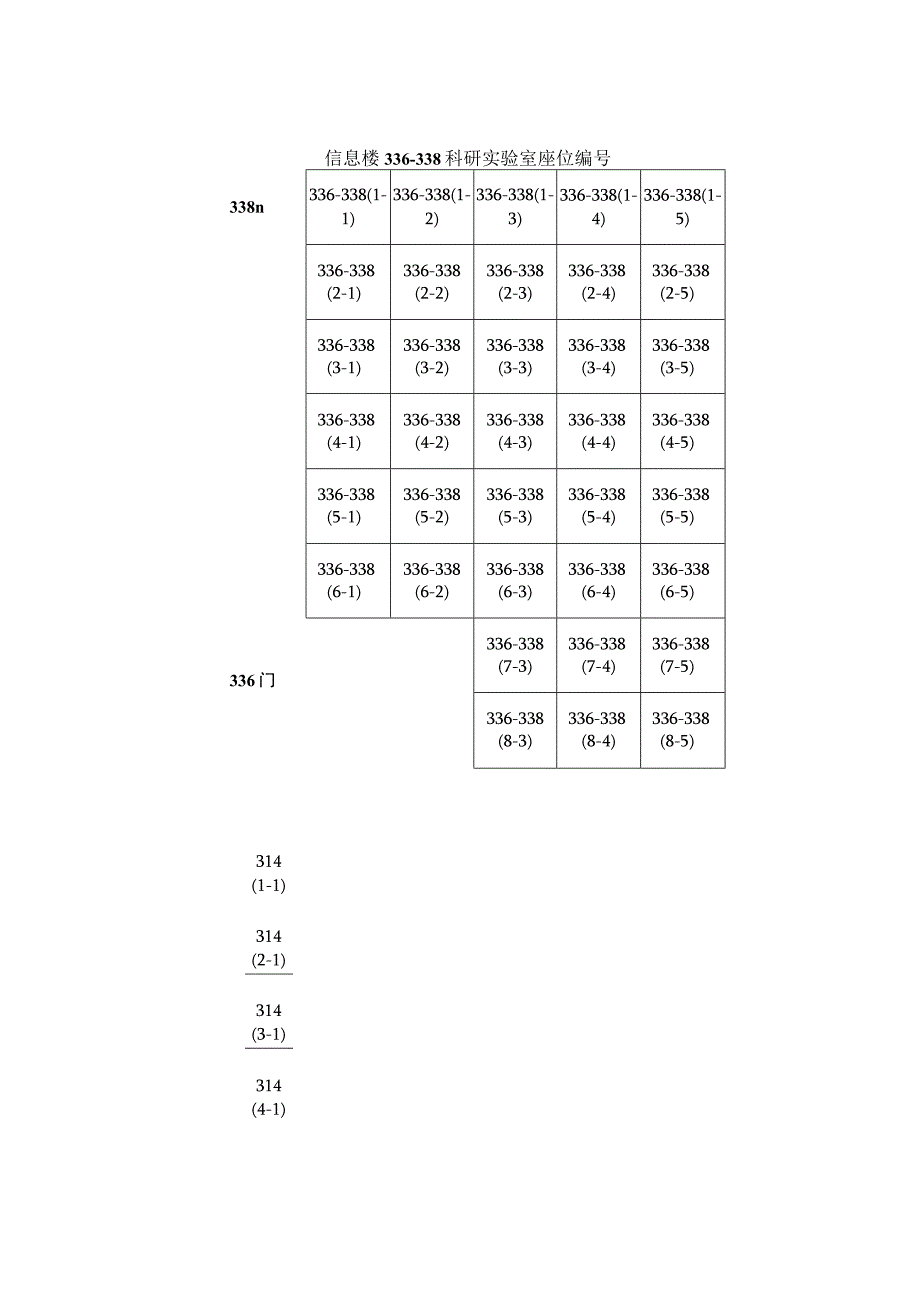 计算机学院科研实验室搬离申请表.docx_第3页