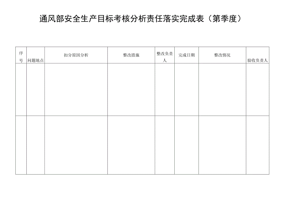 煤矿通风部安全生产目标考核分析责任落实完成表A.docx_第2页