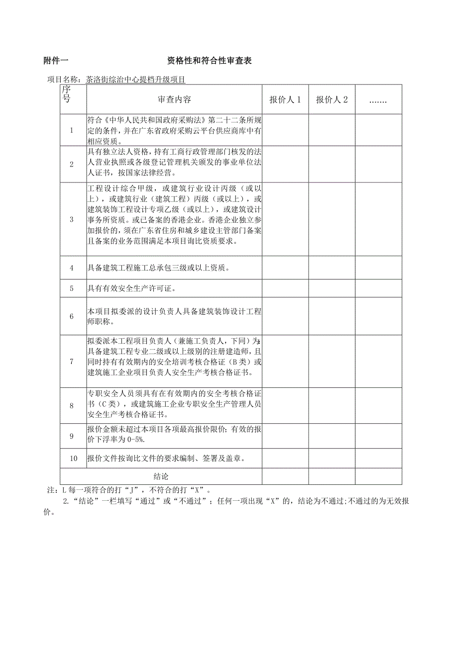 资格性和符合性审查表.docx_第1页