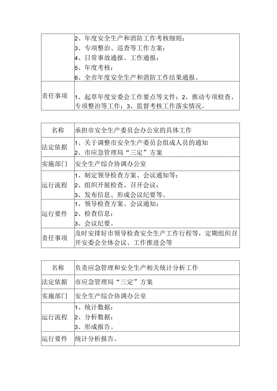 职能目录名称.docx_第2页