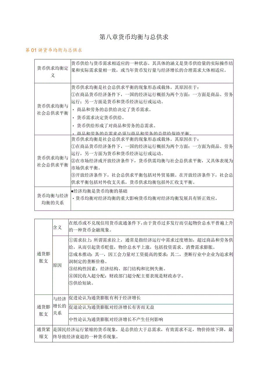 第八章货币均衡与总供求.docx_第1页