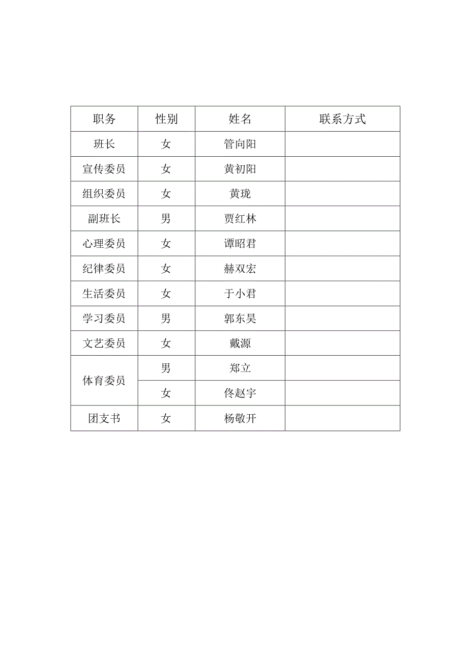 经济管理系16级财务管理一班班委成员表.docx_第2页