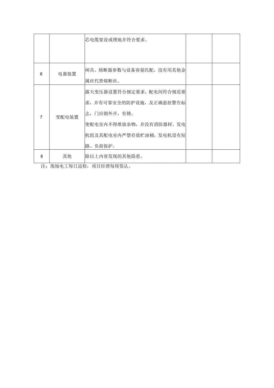 工程项目电工巡视维修记录表.docx_第2页