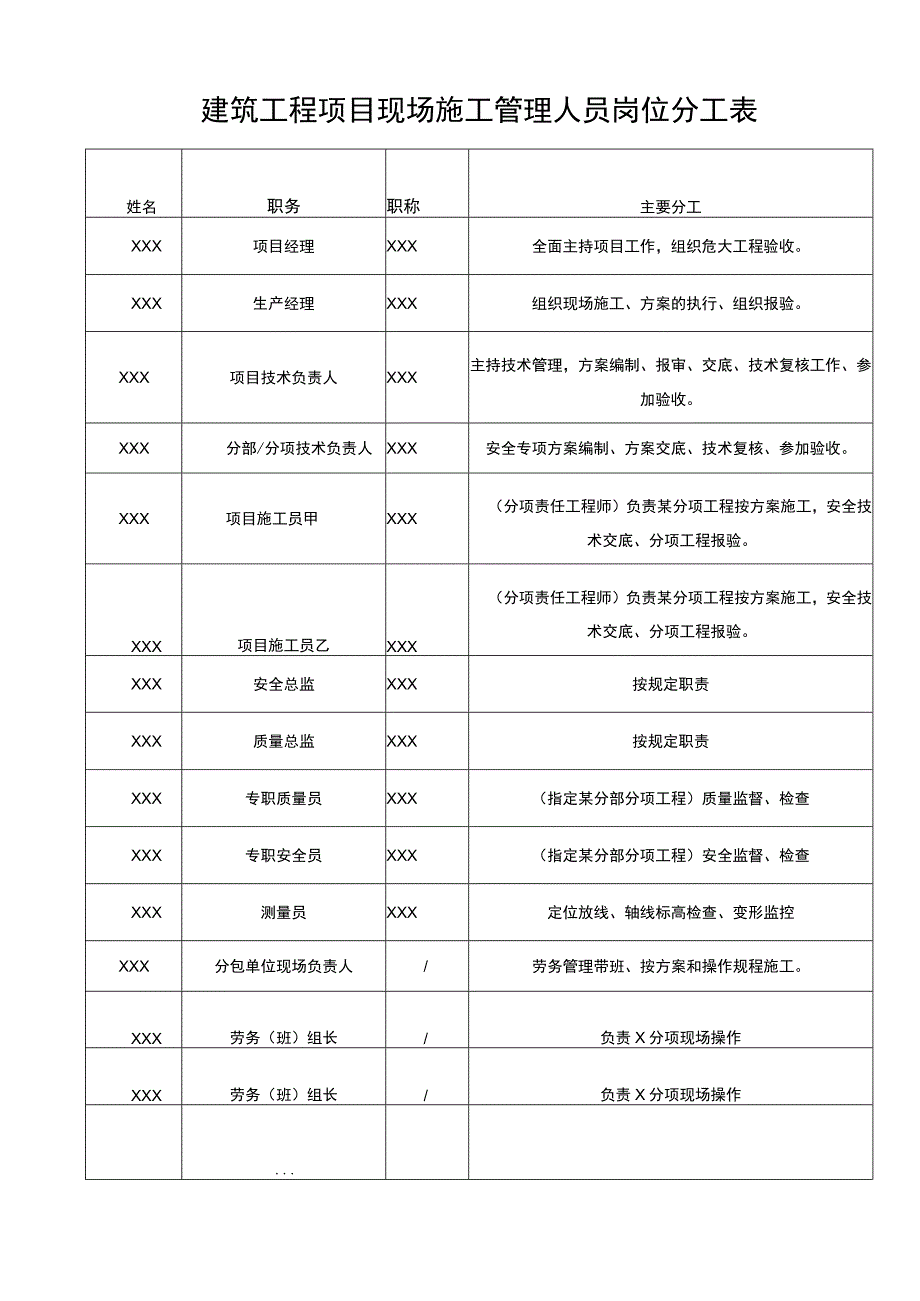 建筑工程项目现场施工管理人员岗位分工表.docx_第1页