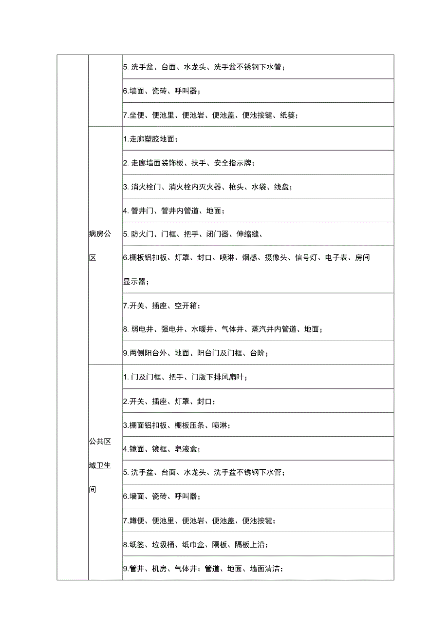 医院物业保洁作业区域服务标准.docx_第2页