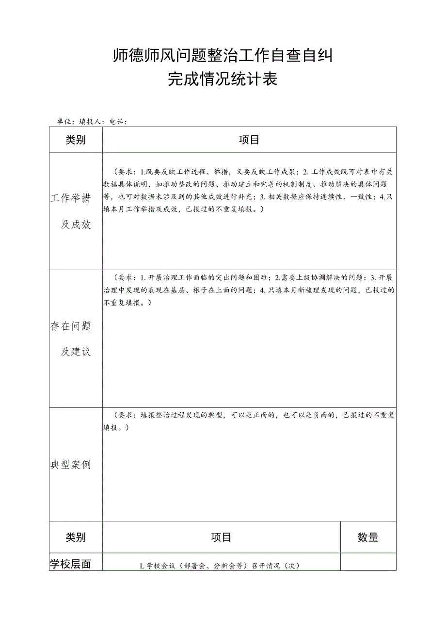 师德师风问题整治工作自查自纠完成情况统计表.docx_第1页