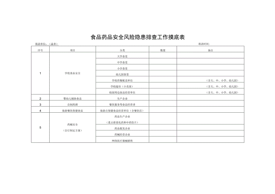 食品药品安全风险隐患排查工作摸底表.docx_第1页