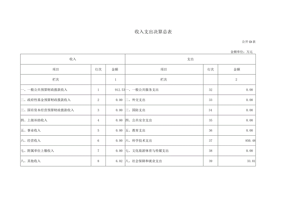 第二部分部门决算表.docx_第3页