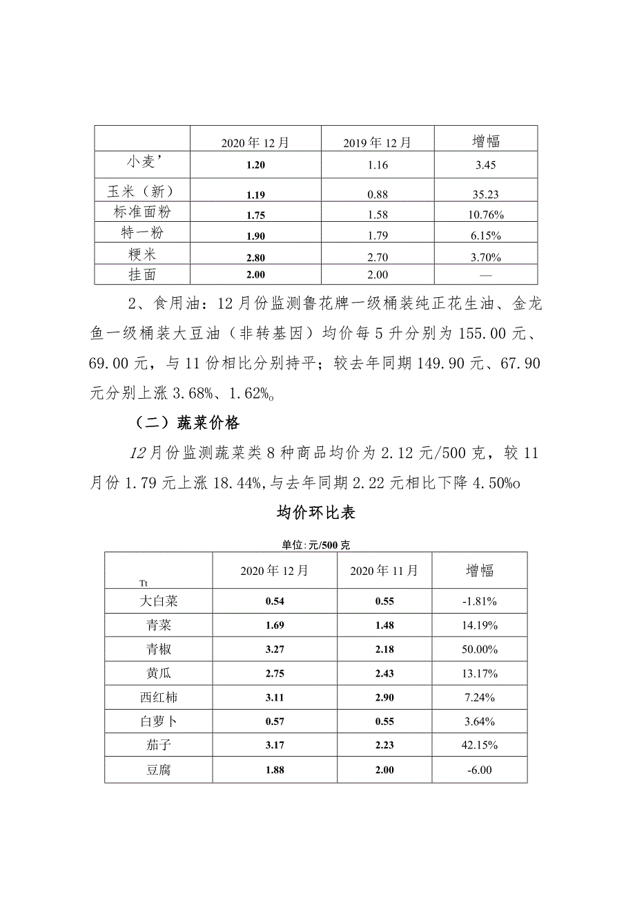 价格监测与分析.docx_第2页