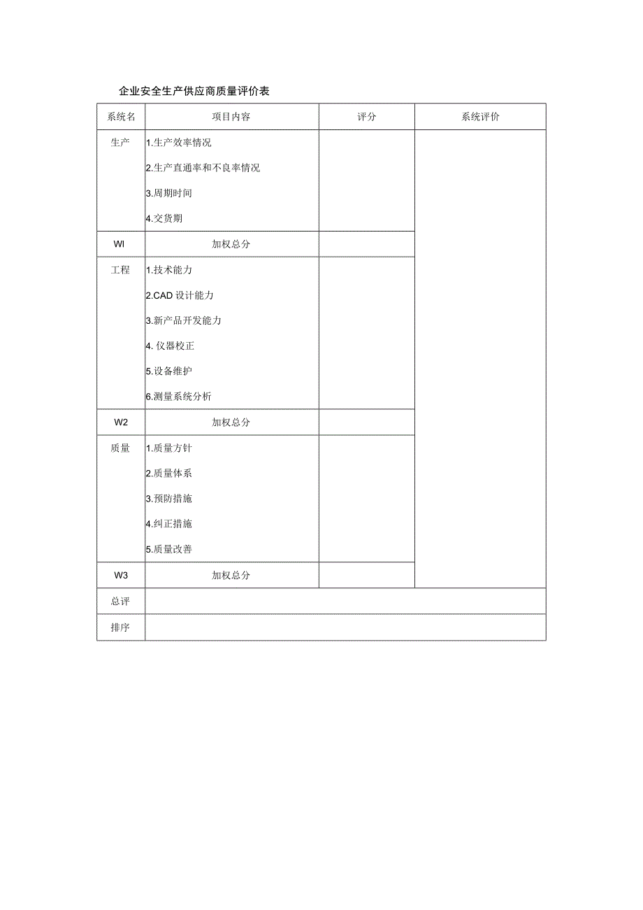 企业安全生产供应商质量评价表.docx_第1页