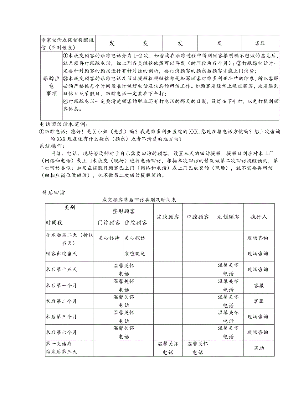 医美顾客客情服务内容与执行力.docx_第2页