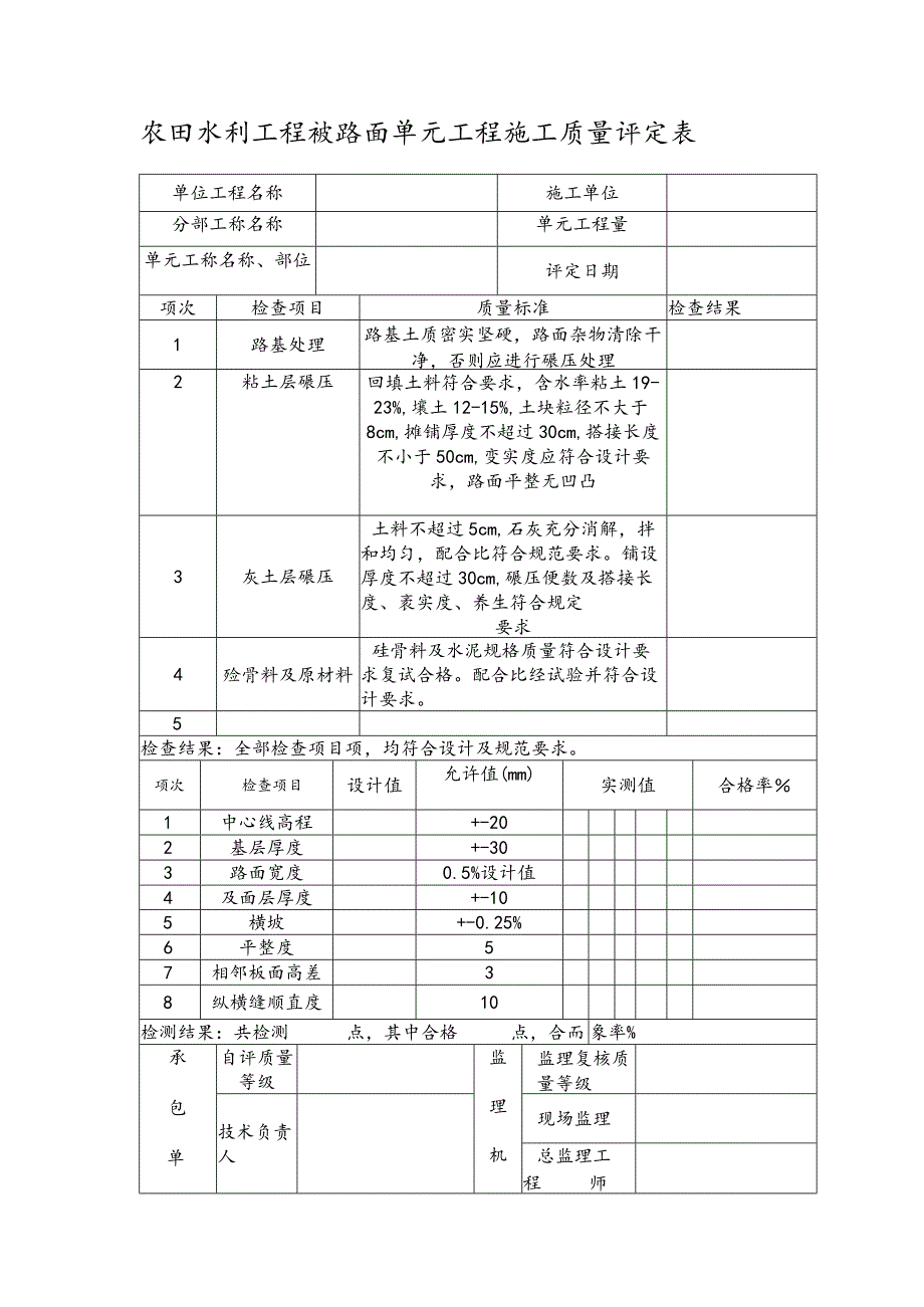 农田水利工程砼路面单元工程施工质量评定表.docx_第1页