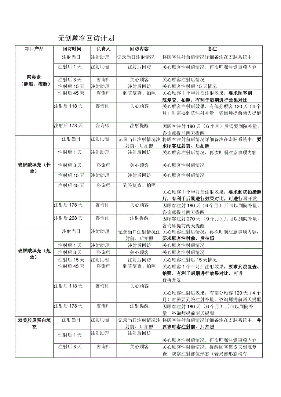 医美无创注射美容顾客回访制度.docx_第2页