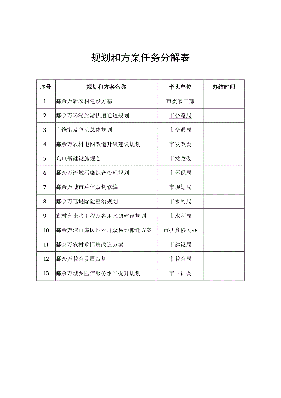 规划和方案任务分解表.docx_第1页