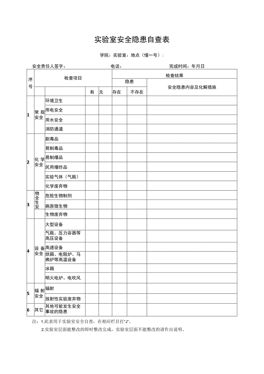 实验室安全隐患自查表.docx_第1页