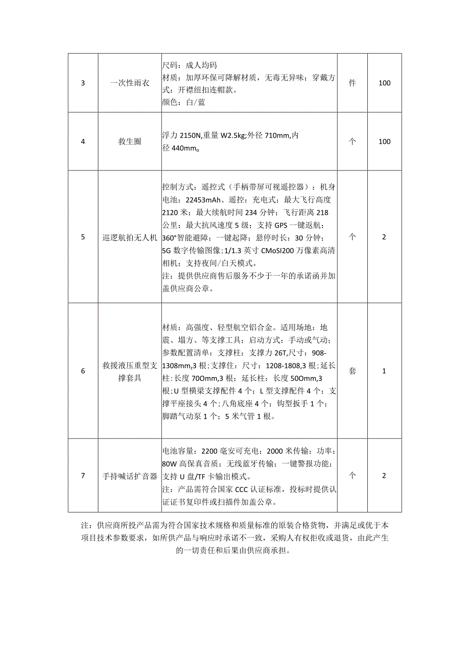 货物服务清单及技术要求.docx_第2页