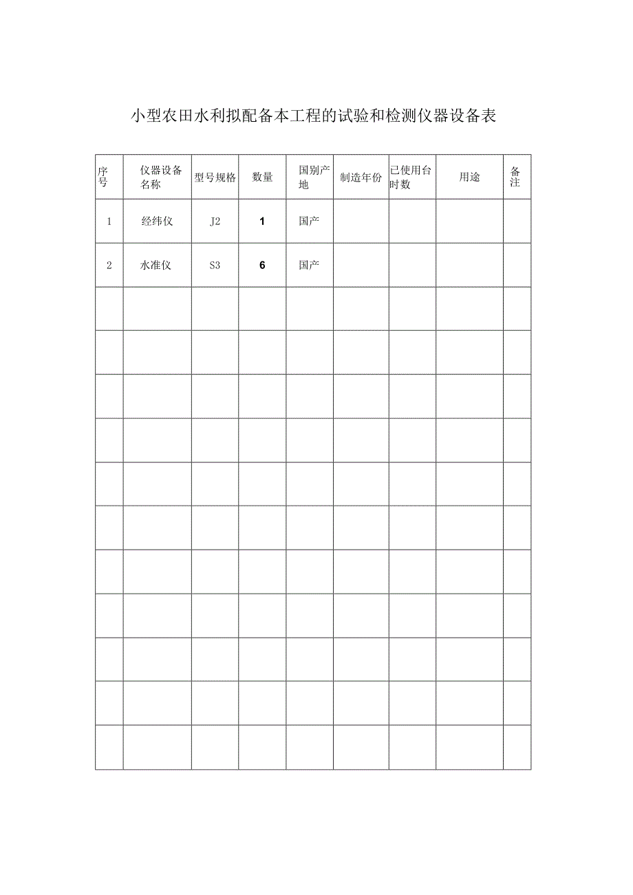 小型农田水利拟配备本工程的试验和检测仪器设备表.docx_第1页